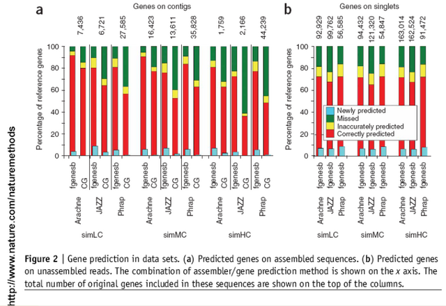 case study bacteria answers