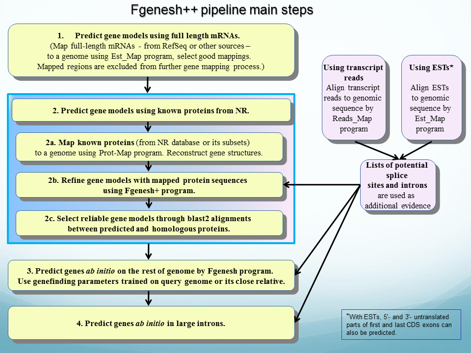 Gene Mapper Software Free Download